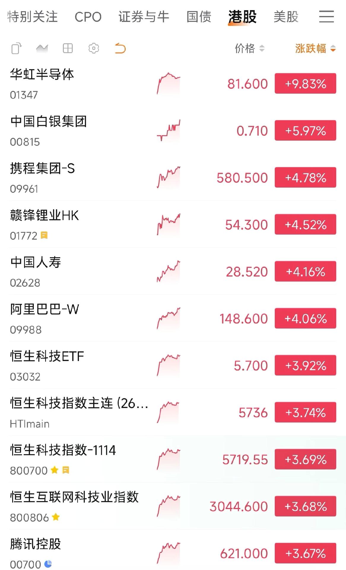 港股趁着内地人在休假而暴涨，咋啦？我觉得是我们不开市所以手里占的份额无法交易
