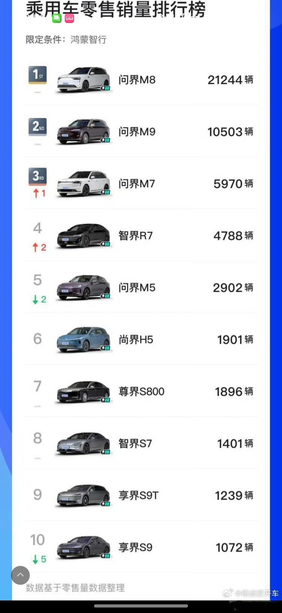 不是，最贵的和最便宜的，h5和s800坐一起？[笑着哭]​​​