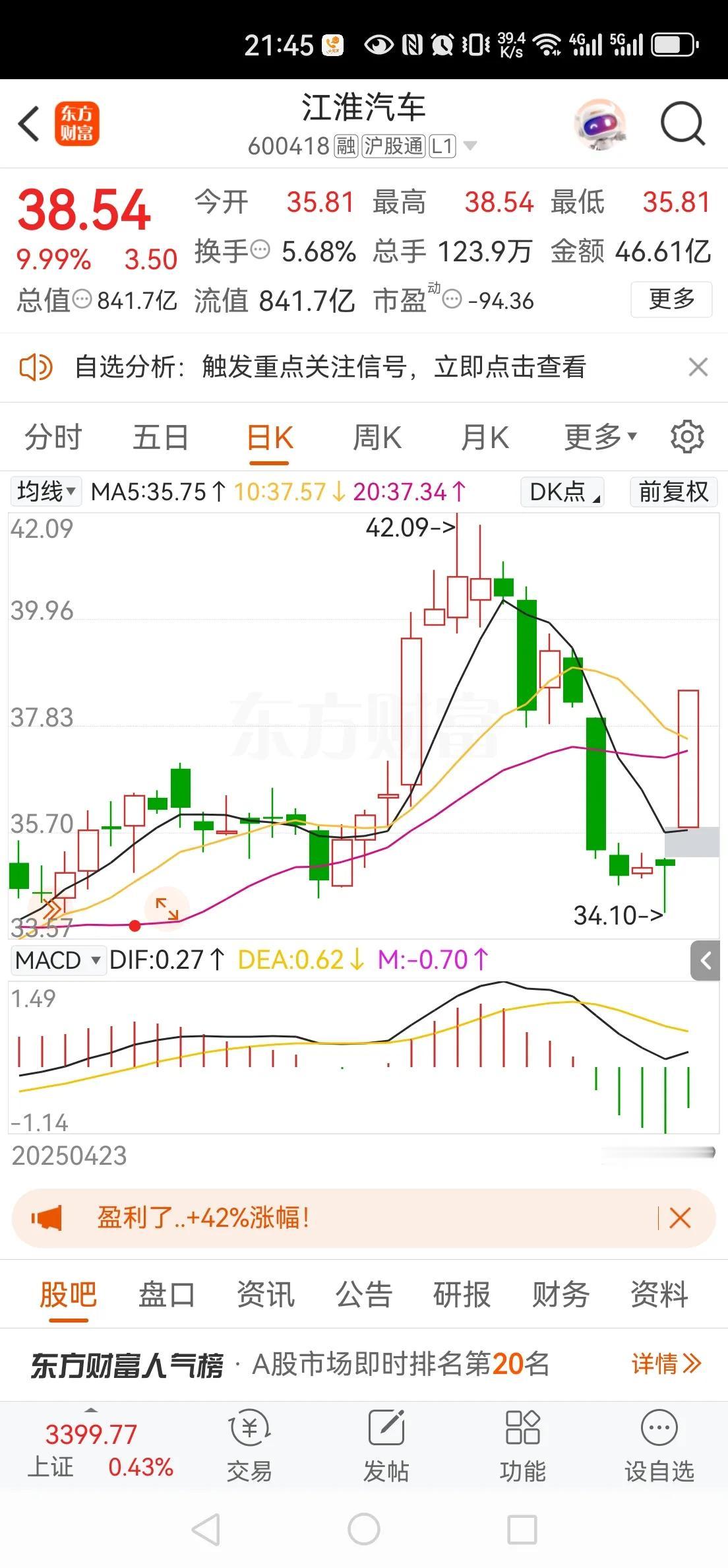 今天江淮的涨停，基本上就是市场对尊界S800成功的致敬。七天拿到3600的大