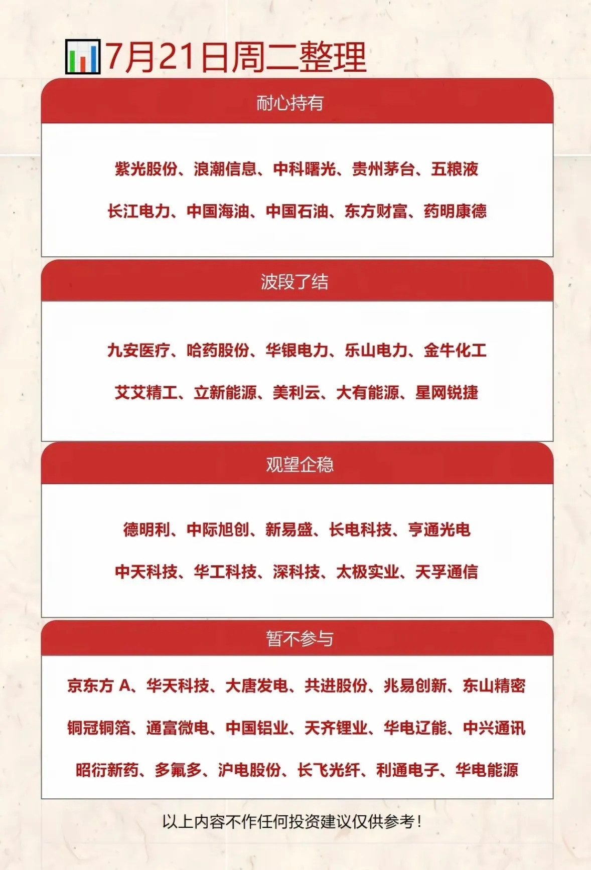 7月21日周二投资整理：耐心持有、波段了结、暂不参与7月21日周二投资得有清晰策