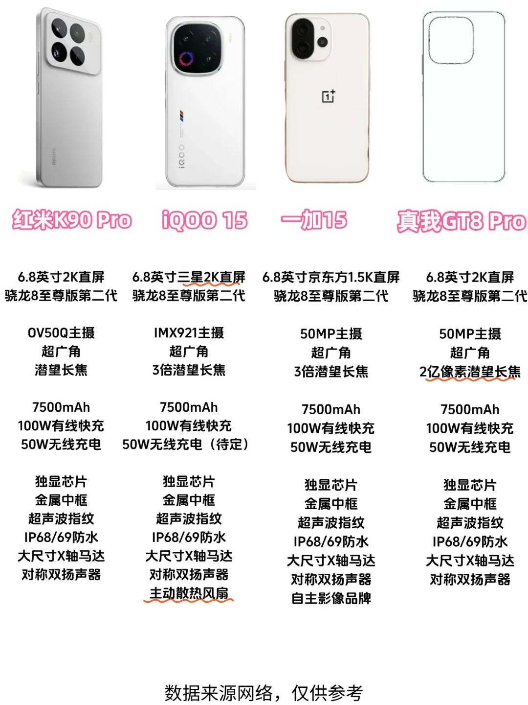 真我GT8 Pro这么强了，这次会不会卖爆？