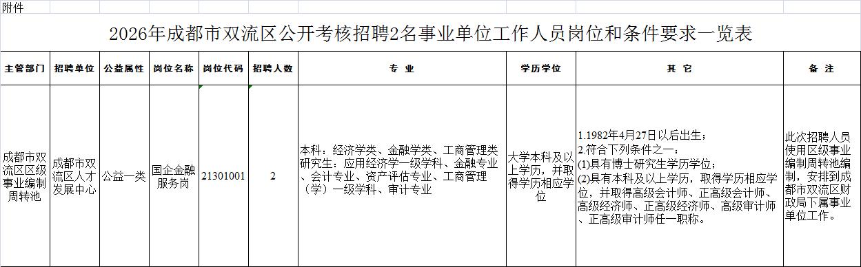 【编制】成都双流区2026年公开考核招聘事业单位工作人员公告此次招聘人员使用区