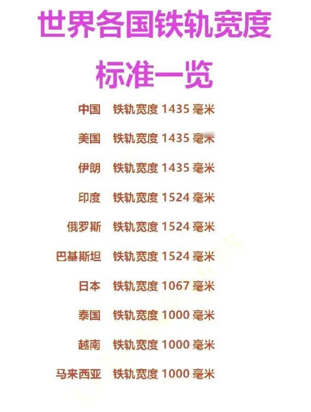 世界上和我国铁轨宽度相同的国家，约占所有国家的六成。但是也有很多国家的铁轨宽