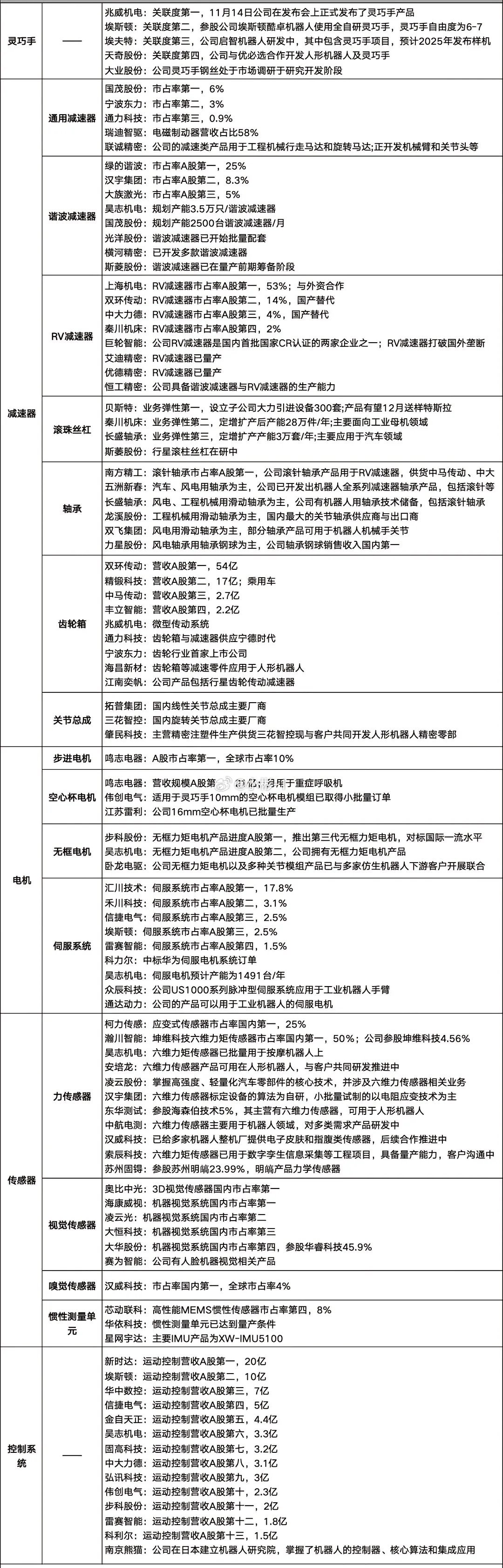 人形机器人热点收藏起来