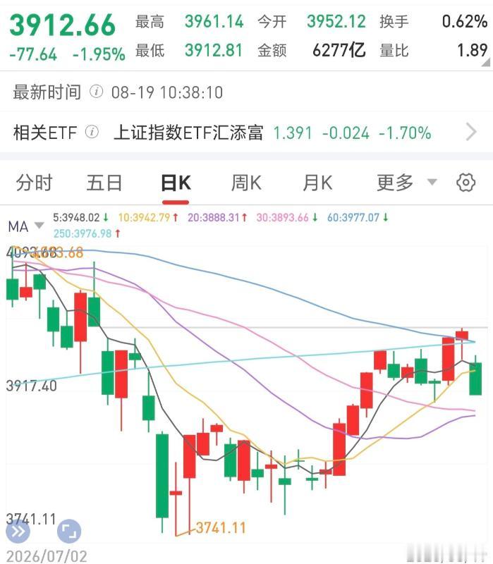 A股19日暴跌的原因曝光！真相让人很是气愤，明面上是美股大跌情绪传导共振，但是昨