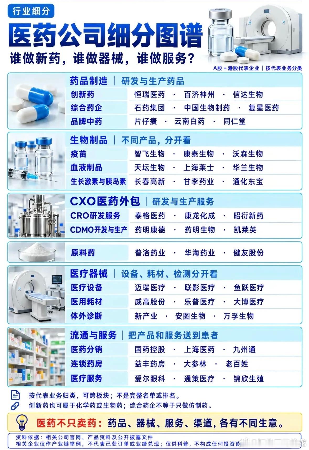 医药公司各有专长，细分市场大不同。医药公司各有专长，细分市场大不同，之前踩过的坑