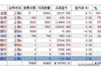 目前仓位6.3成，分三个账户，一个是我的，一个是我老婆的，还有一个我女儿的。