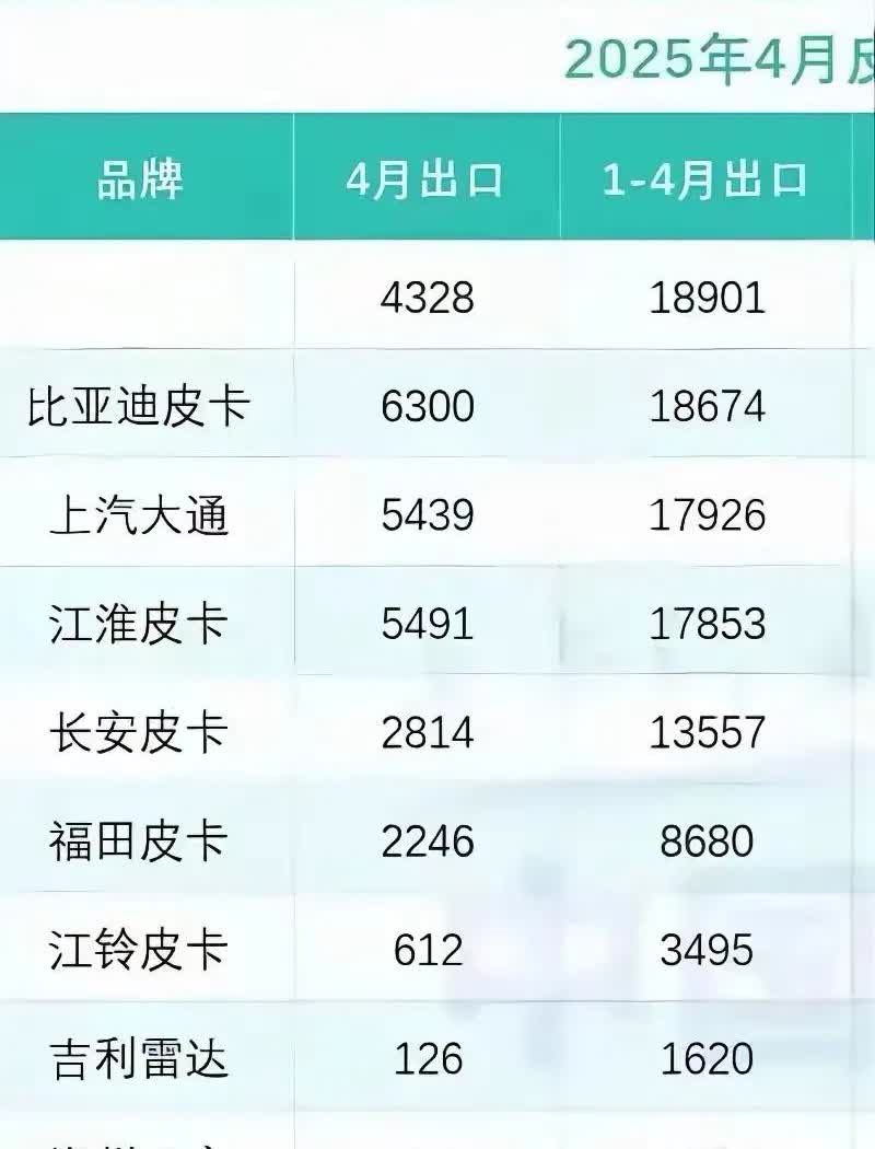 吉利用战绩说明：摸着迪子过河，比诋毁迪子更有用。比亚迪出什么，我就错位出一个中间