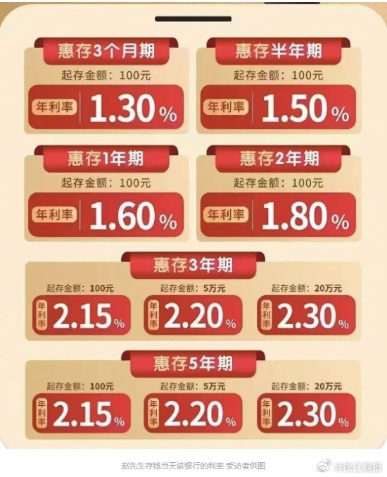 #男子降息前闪存300万多赚15万#【多赚15万元！多家银行集体下调利率，杭州男