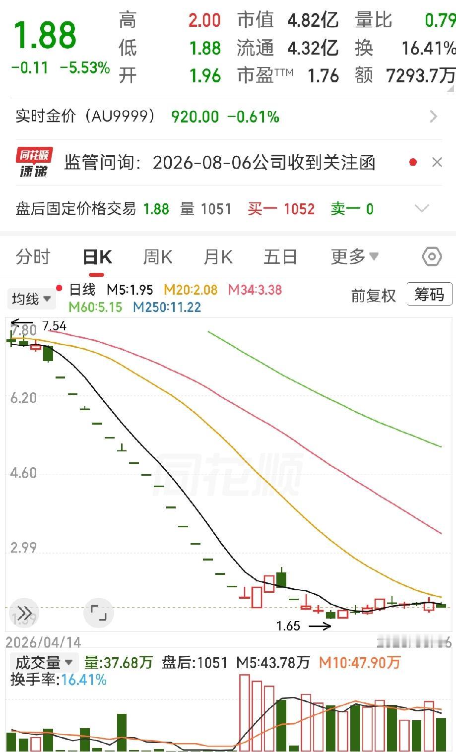 一纸通告，彻底把抄底人的最后一丝幻想炸得粉碎，公司财务造假，坐实了，甚至可能直接