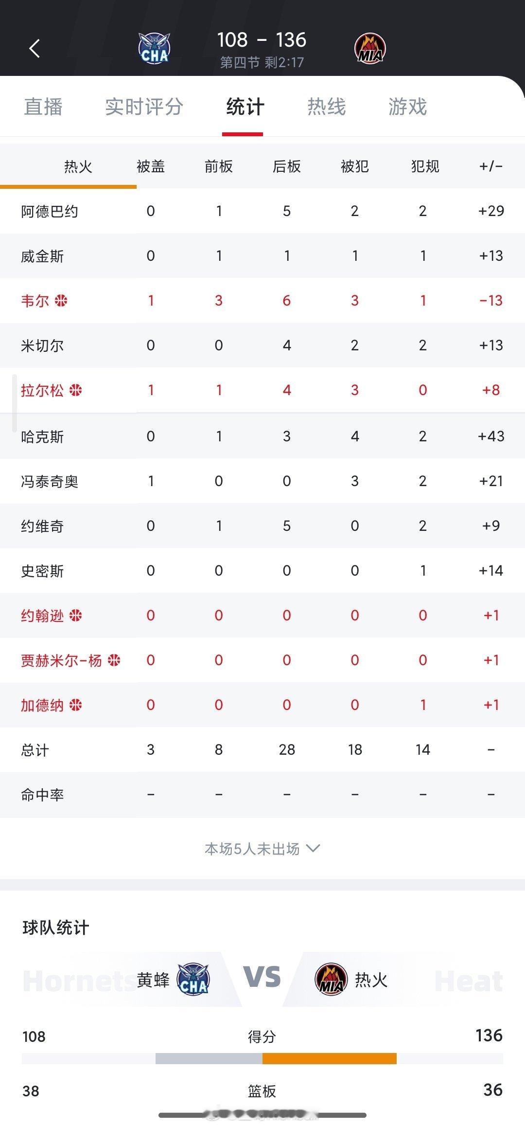 维尔的正负值有点扎眼了​​​