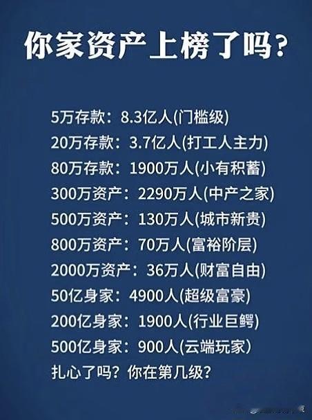 新资产排行榜，你在第几级？悄悄地问一句:排在哪个位置可以无忧