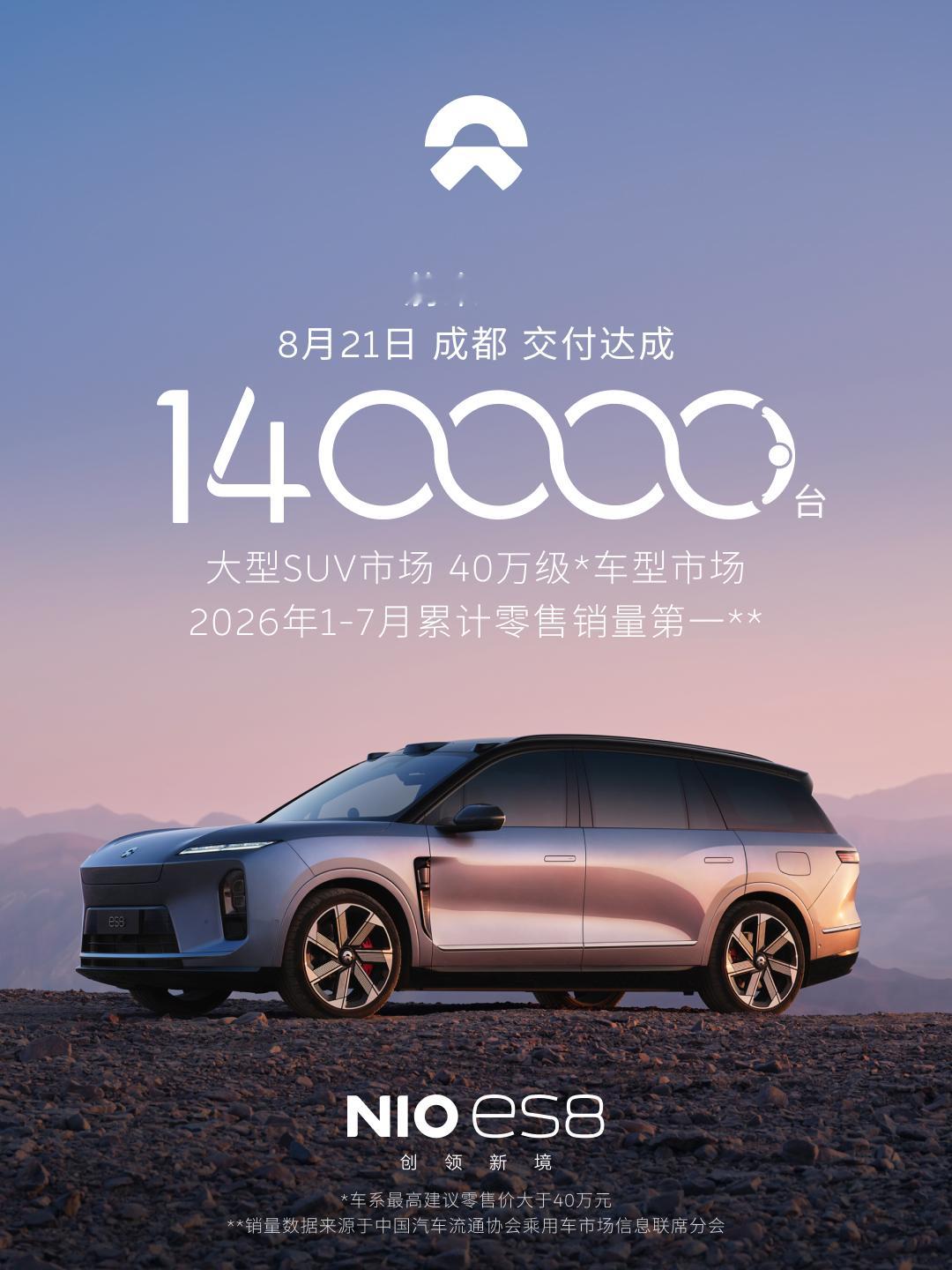 今天蔚来交付了第140000台蔚来ES8🎉历时335天时间，平均每天交付418台，单款车营收560