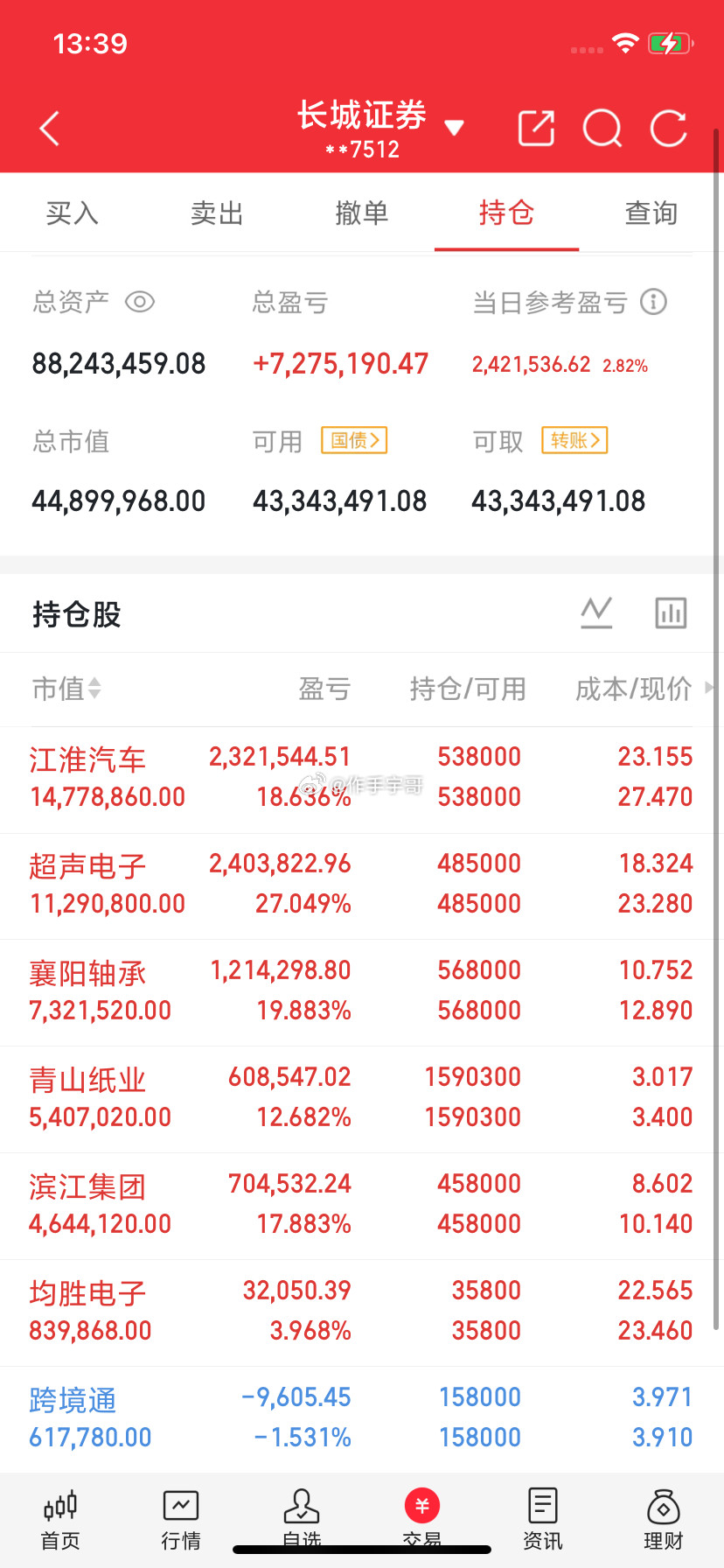 10月5日，东方财富热榜前20名个股+行业整理1. 九阳股份，小家电2. 富祥股