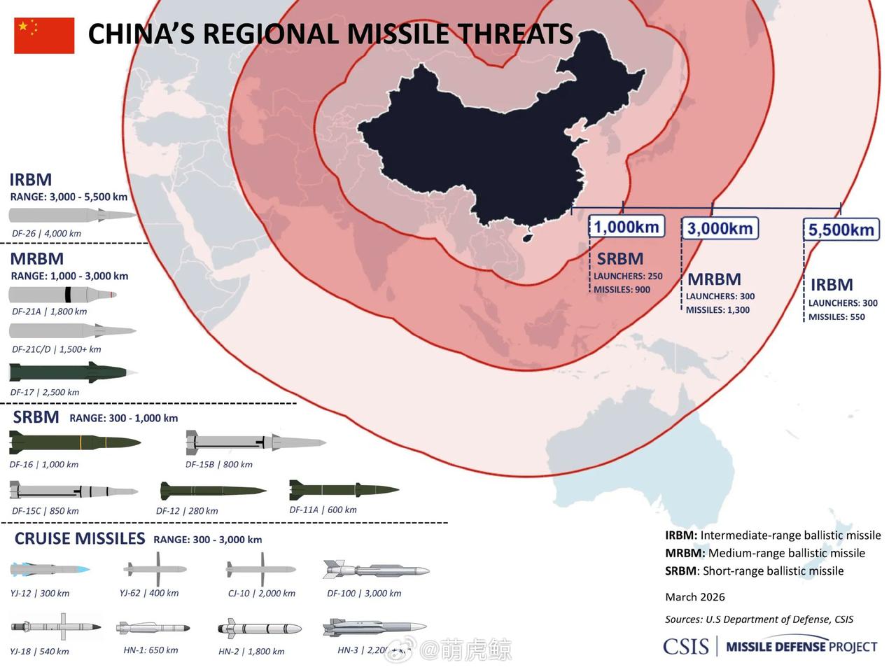 知道红鸟的的是古早军迷了！[捂脸哭][捂脸哭][捂脸哭]