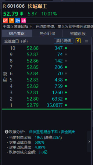 长城军工开始有单子翘了，这个打开，对情绪也是助力。​​​