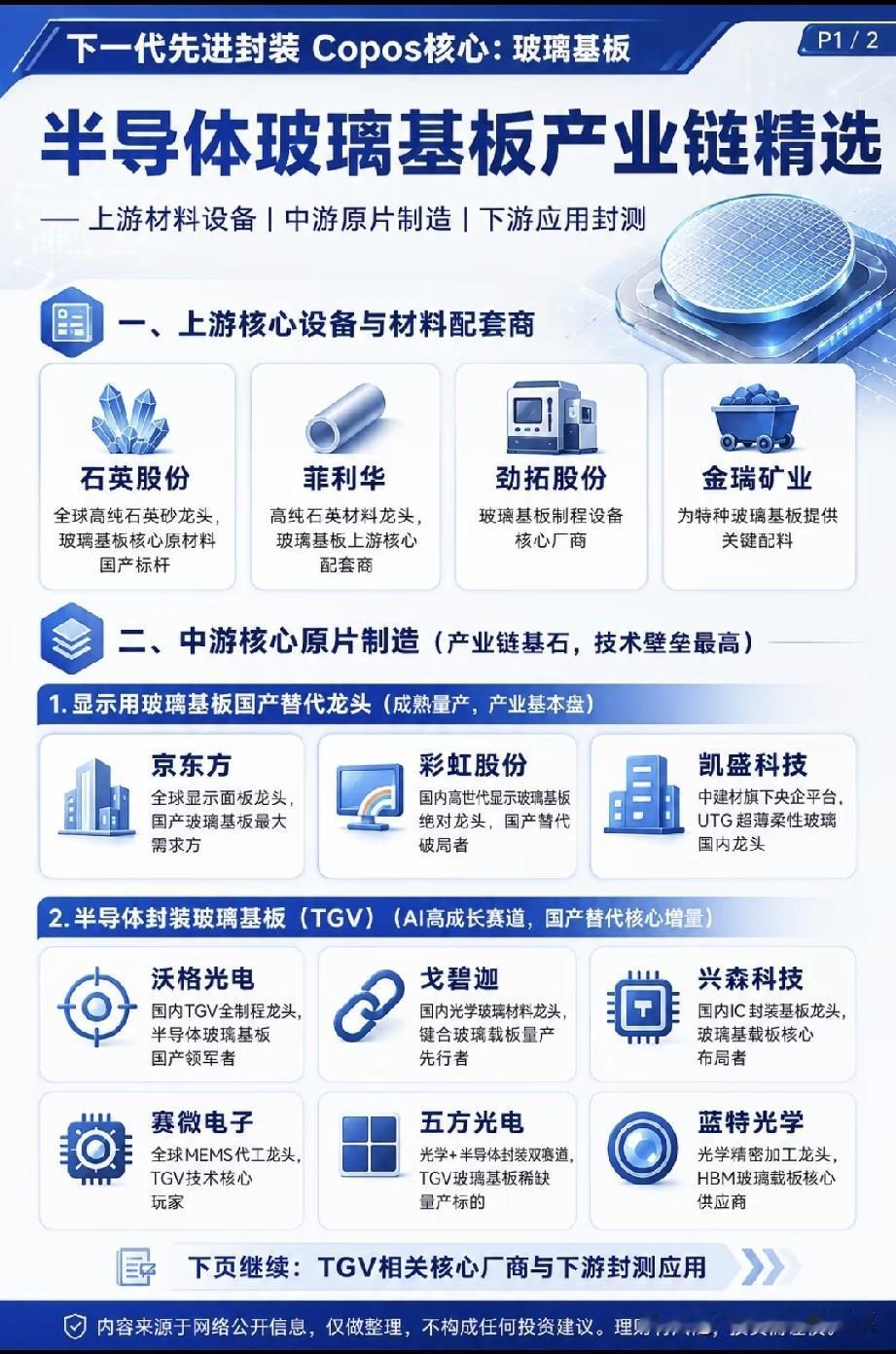 比HBM更硬核！Copos玻璃基板成半导体新王，这20家公司已卡位你敢信吗