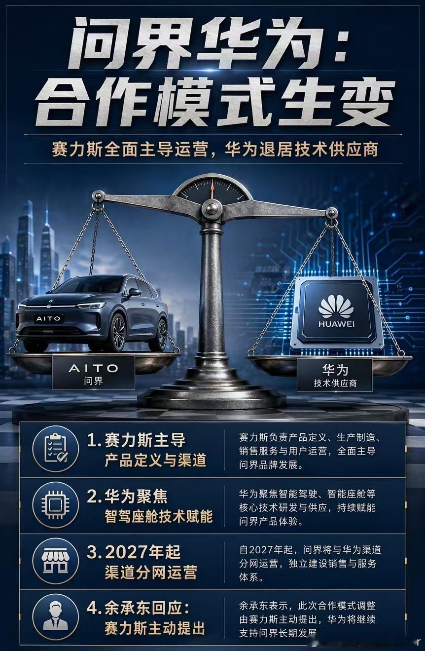 “每车十三万溢价”这词本身就带节奏。那笔钱是采购成本，不是华为白拿的纯利。拆开看很简单：智驾硬件、鸿