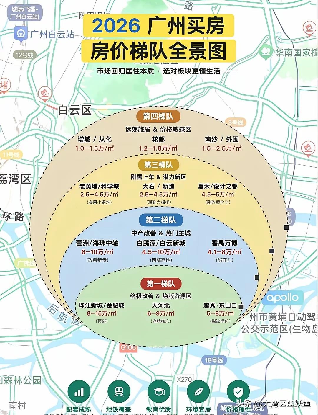 2026年想在广州买房？这6条避坑指南，看完至少少亏20万！先划重点：别盯
