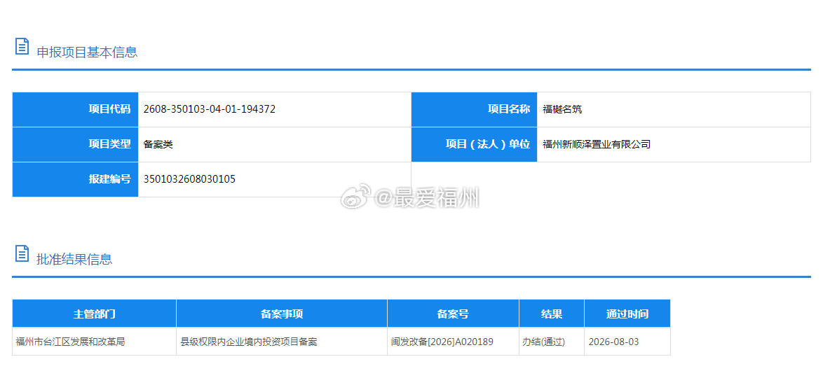 守正台江鳌峰福人地块“福樾名筑”报建上月17号，福州城区第五轮土拍，该地块历经