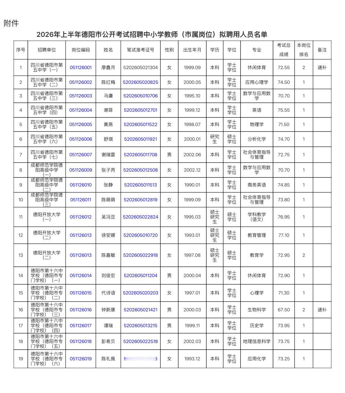 四川德阳】德阳市教育局关于2026年上半年德阳市公开考试招聘中小学教师（市属岗位