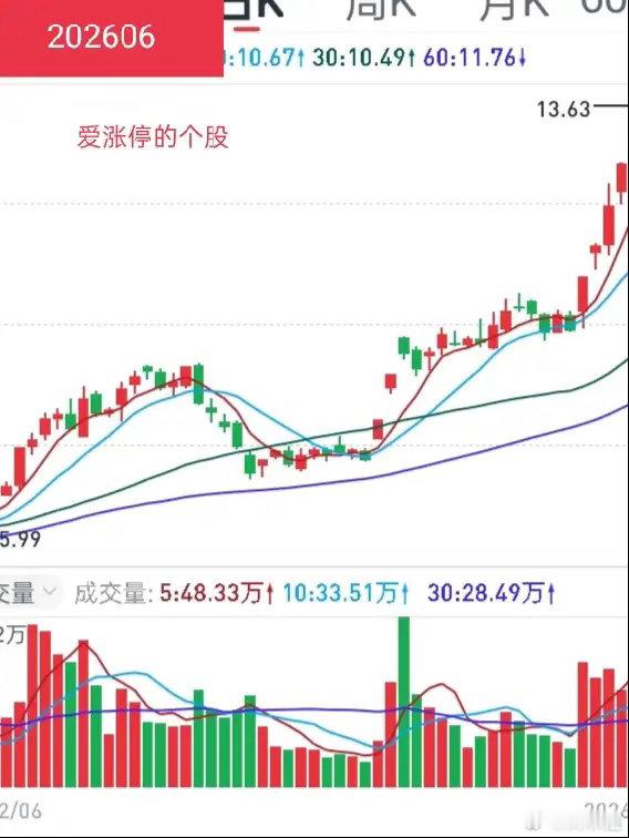 短线容易被忽略的关键点：股性，决定你能不能抓到强势牛股今天聊一个短线人人都听过，