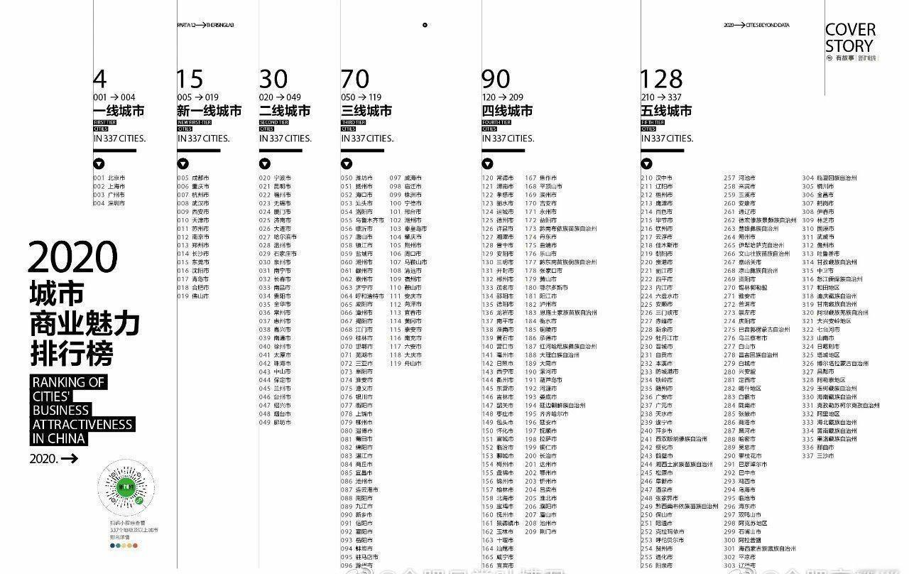 如何看待合肥挤入新一线城市?-------------------------