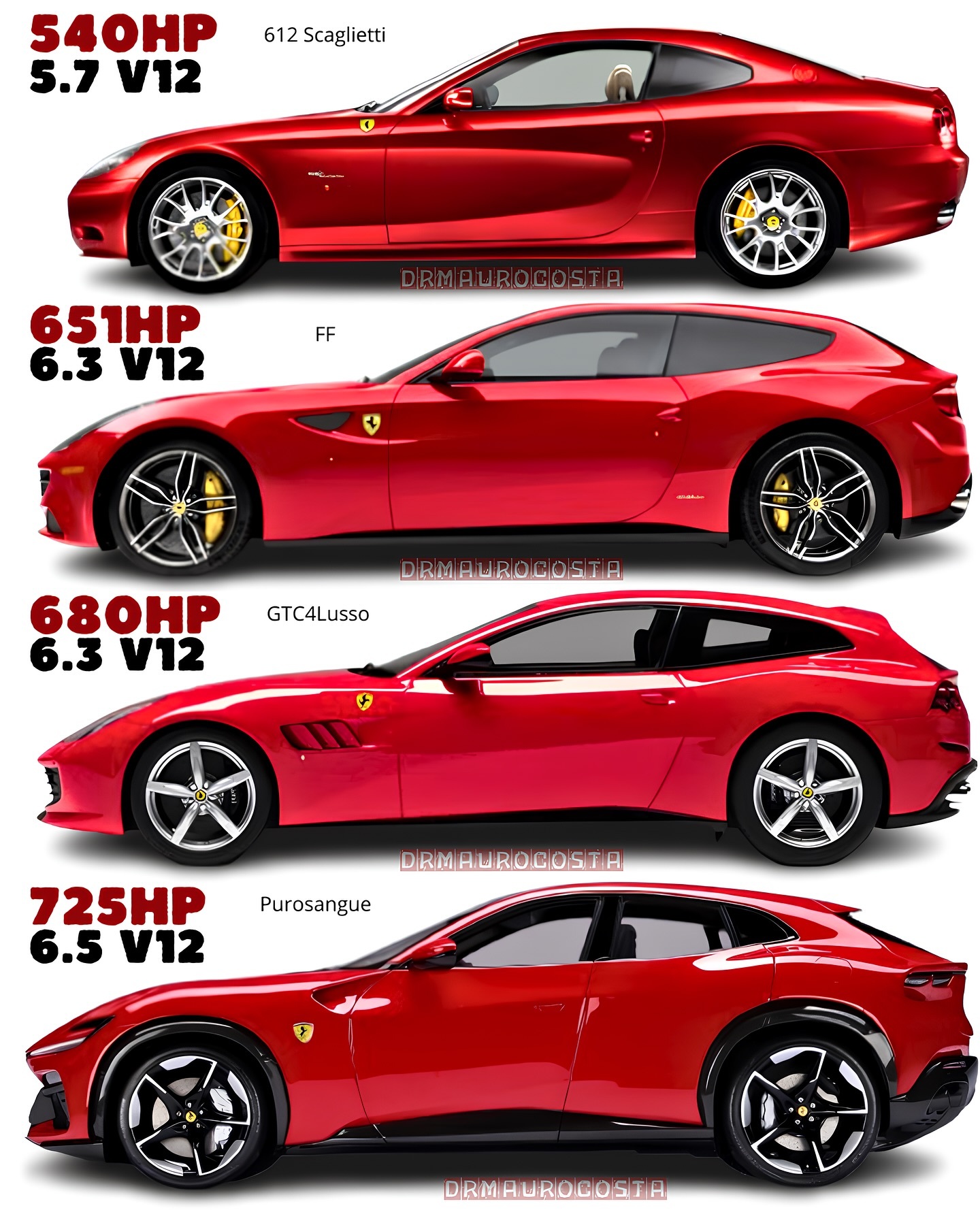 早上好这四款“大四座”法拉利你最喜欢谁？​​​