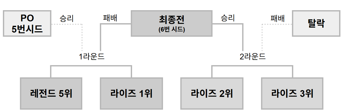 LCK: 包揽25年所有国际赛事冠军, 再次证明世界第一赛区实力