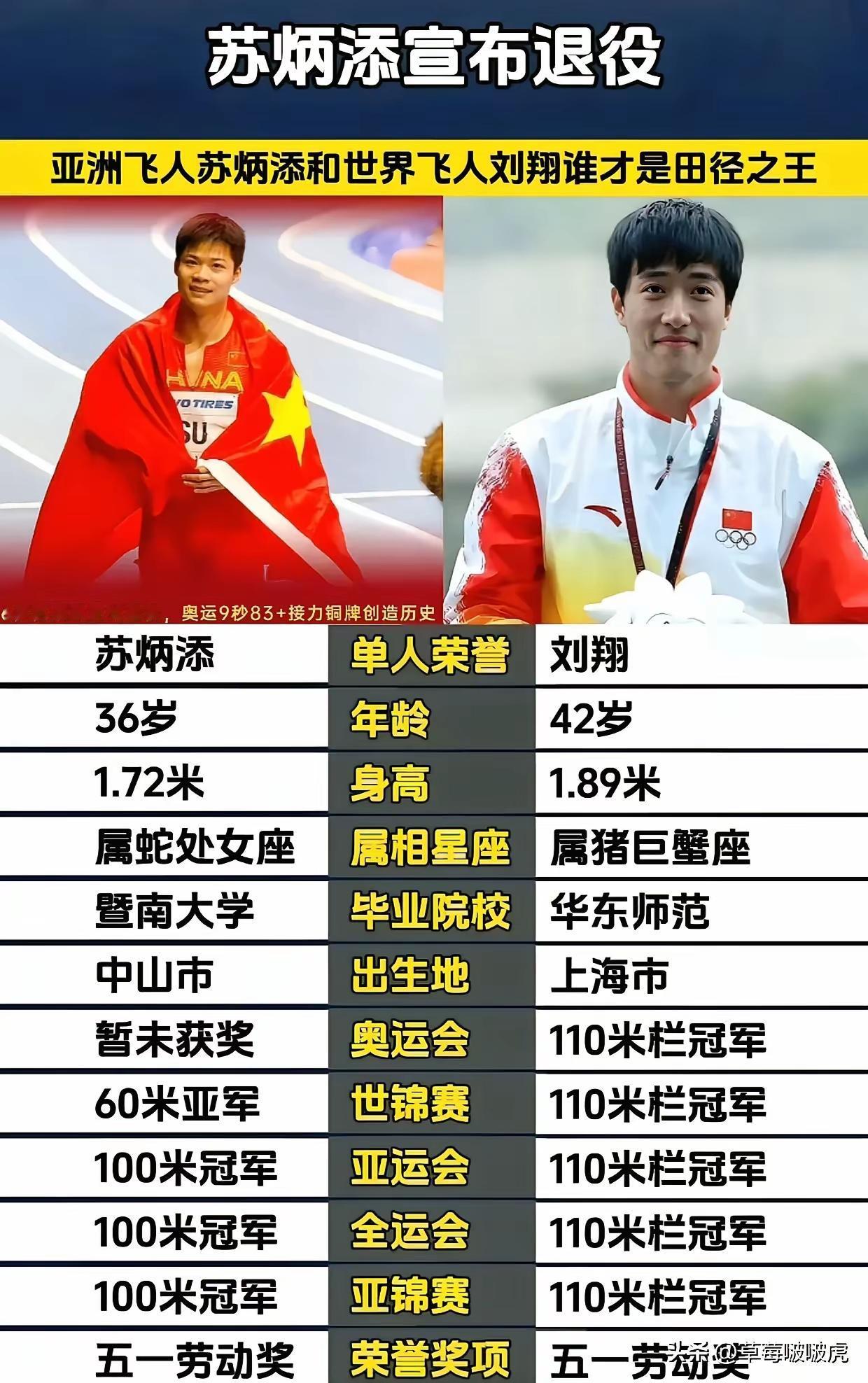 中国田径届里面，有这两个响当当的真男人，创造了中国体育的神话。苏炳添打破黄种