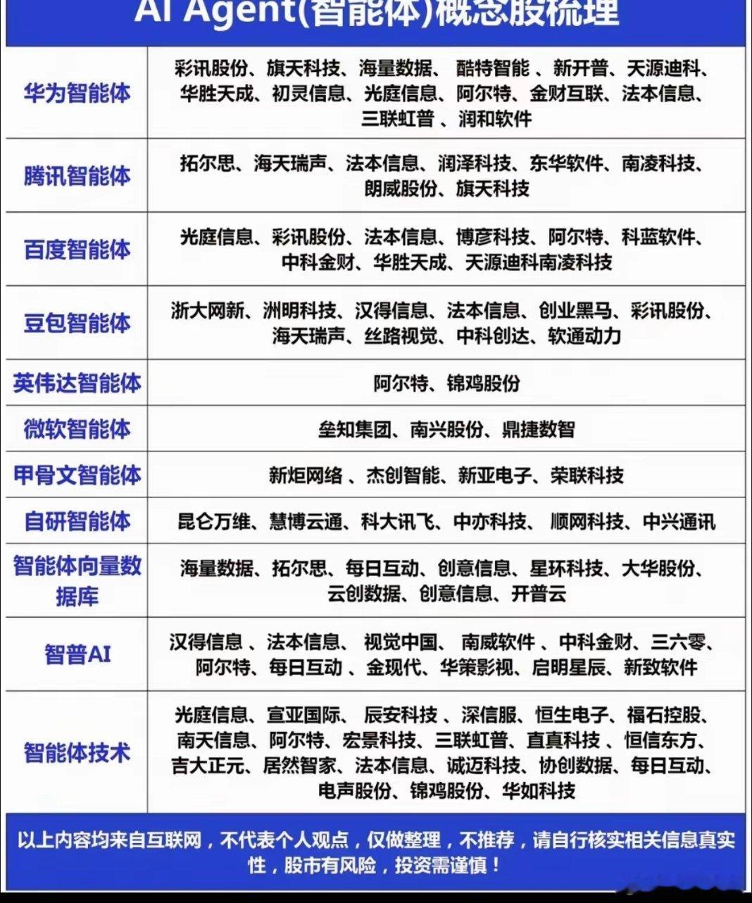 AIAgent（智能体）+华为+腾讯：单日资金抢筹30亿，核心标的竟是它！正文