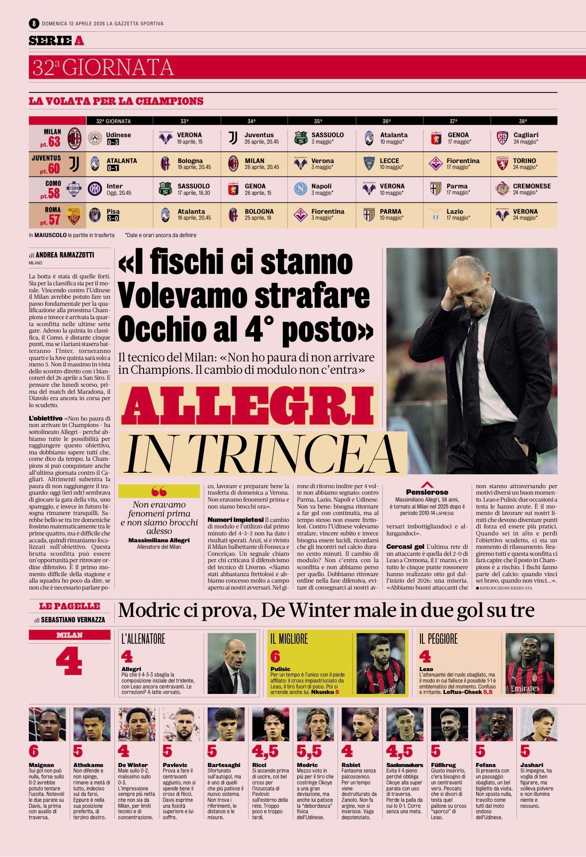 AC米兰米体赛后评分，两人及格。意甲