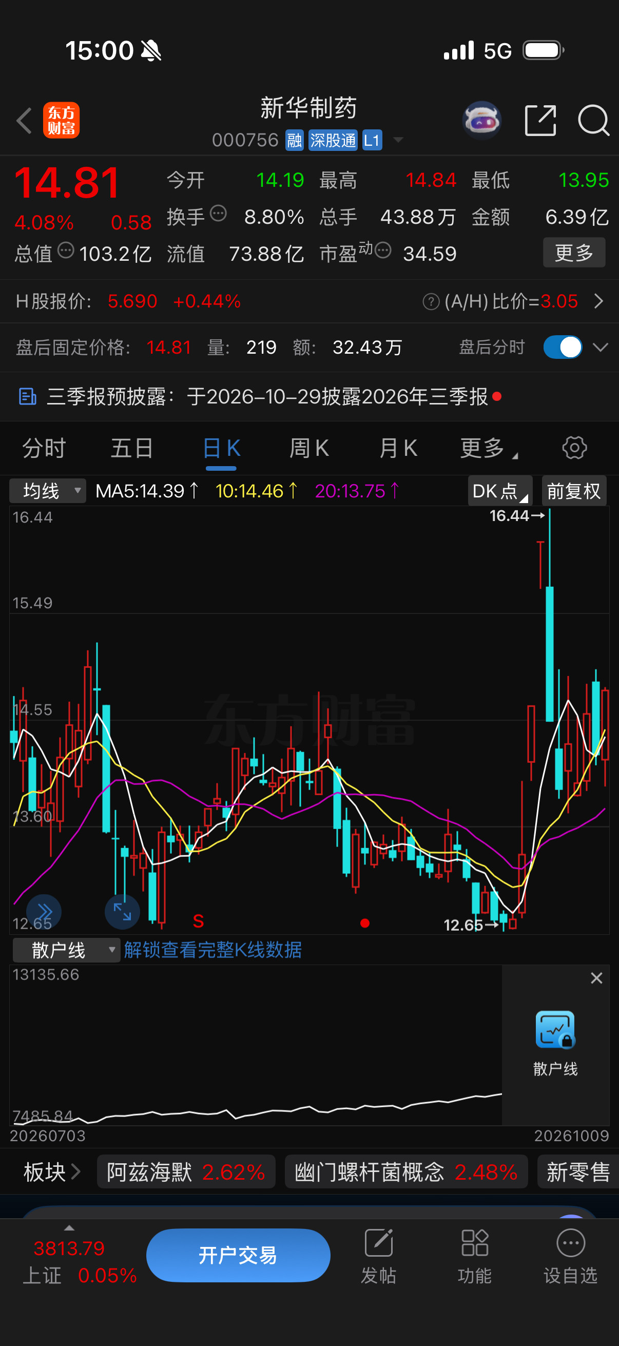 短线可观察核心这两个加入自选！！！​​​