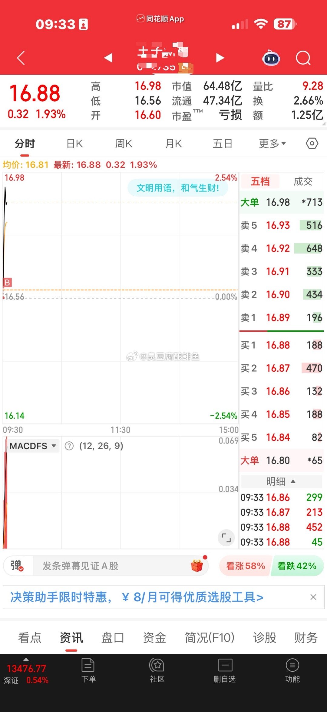 老子集合竞价看上的姑娘，就没有不涨的​​​