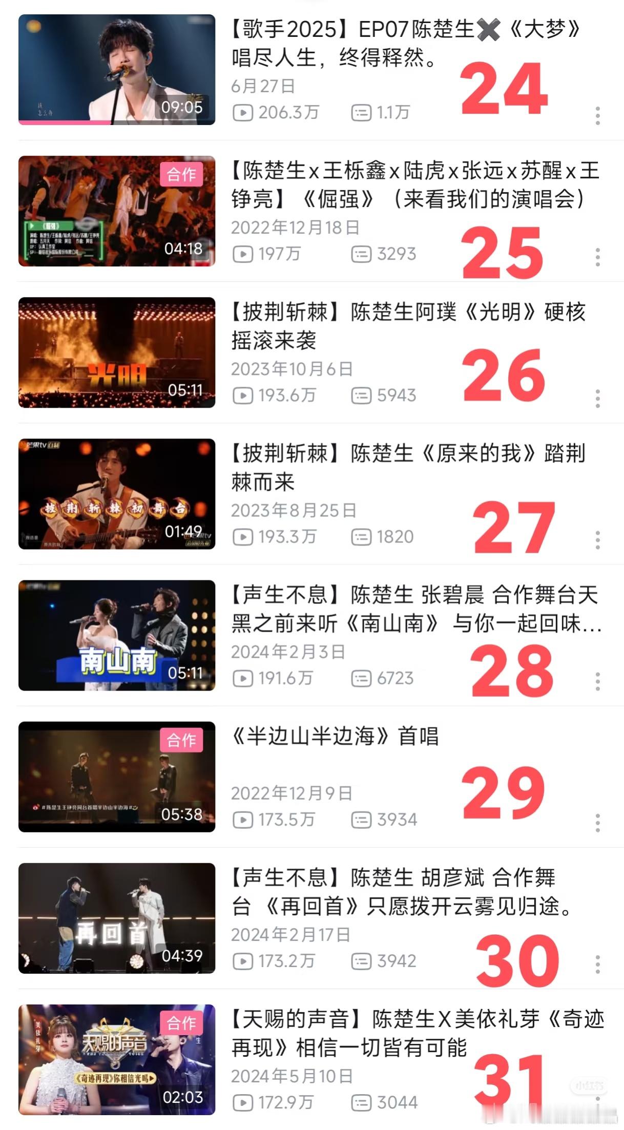 陈楚生在字母站已经有破百万出圈舞台49个了！[鼓掌][鼓掌][鼓掌]还有好几个也