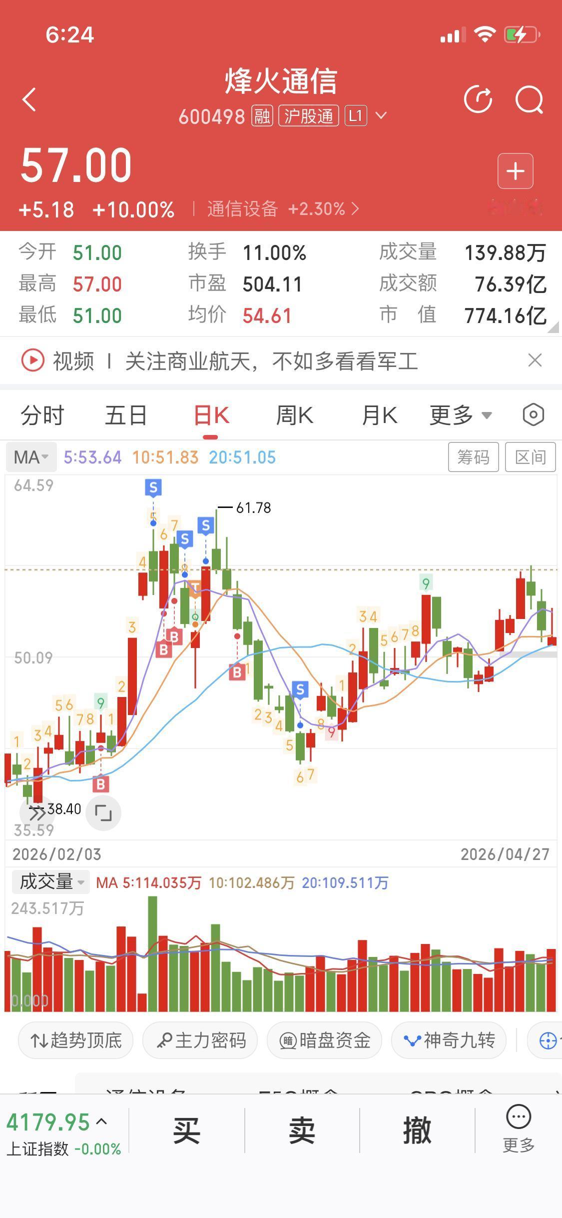 分享一个头铁，抢跑、从赚钱到亏钱的案例烽火通信关注我的朋友都知道我在烽火通