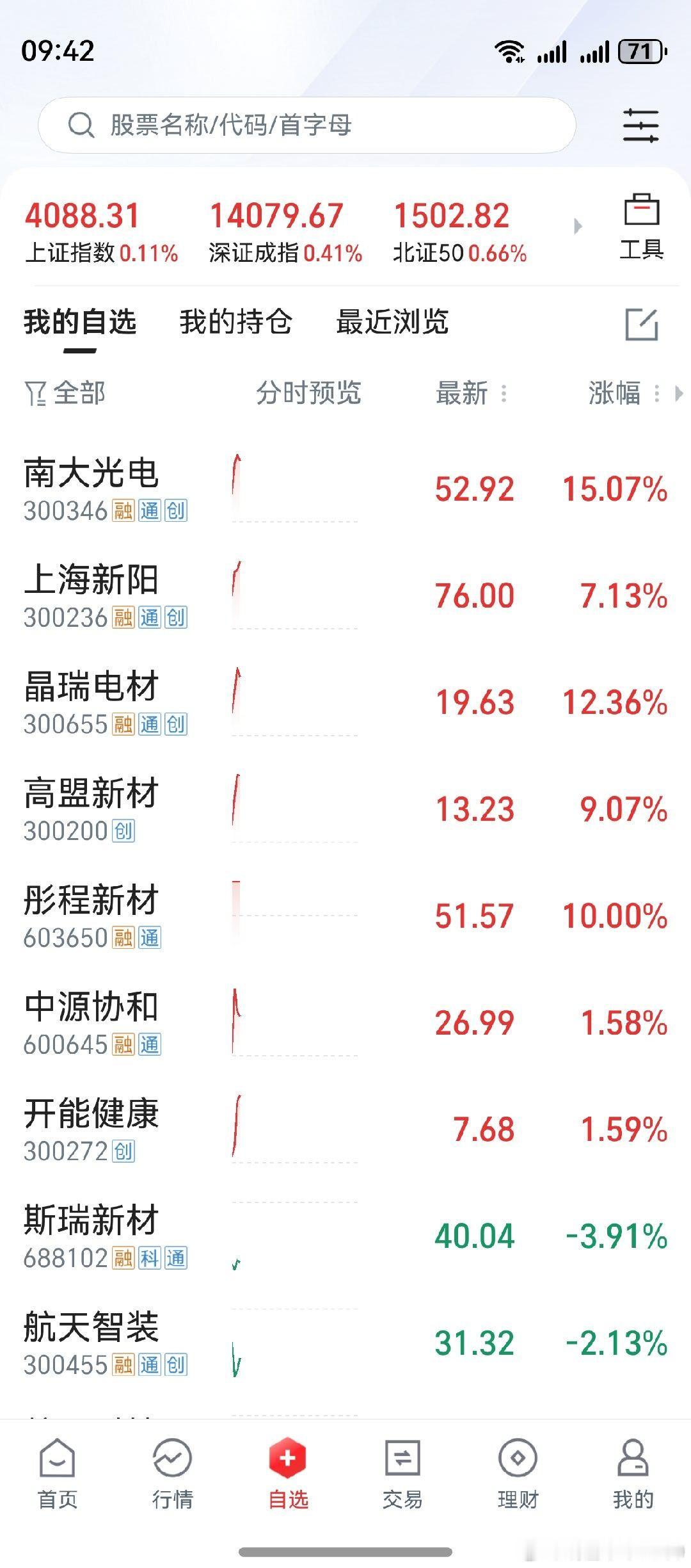 迎来了胜利！老鸭两个光刻胶，卖出了一个。不计较，至少心情放松了！