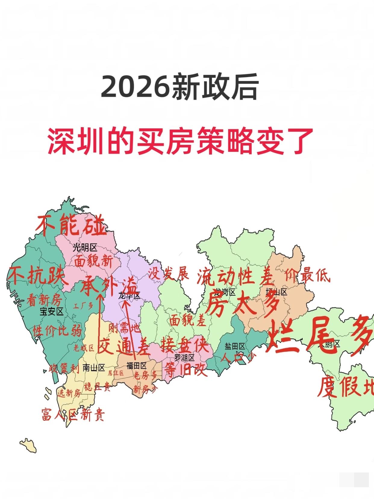 2026年深圳，往哪个方位是最优选择呢？
