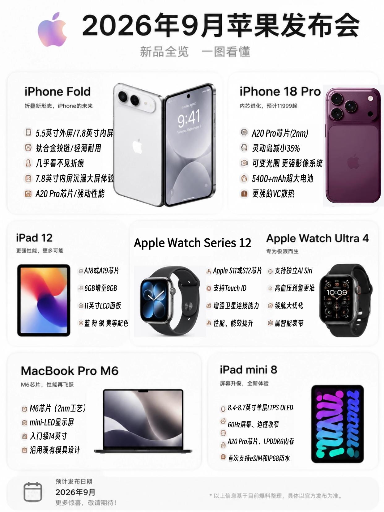 7款王炸新品！苹果9月发布会全曝光！根据爆料，今年苹果9月发布会的新品阵容很豪