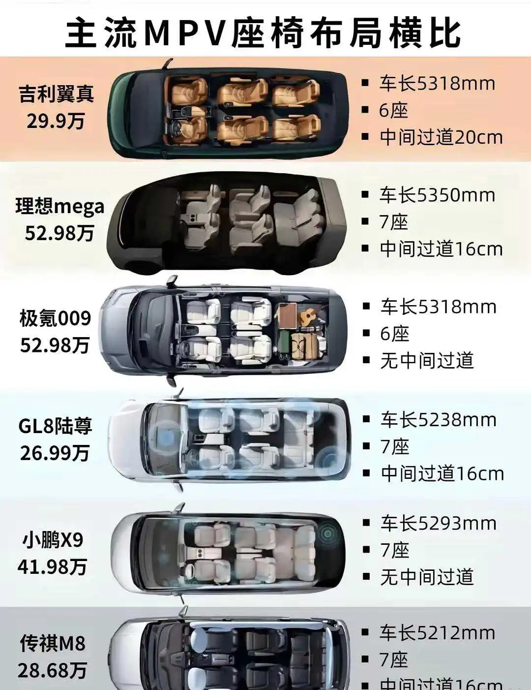 哪款MPV的座椅布局是你的菜？