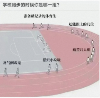 学校跑步的时候
