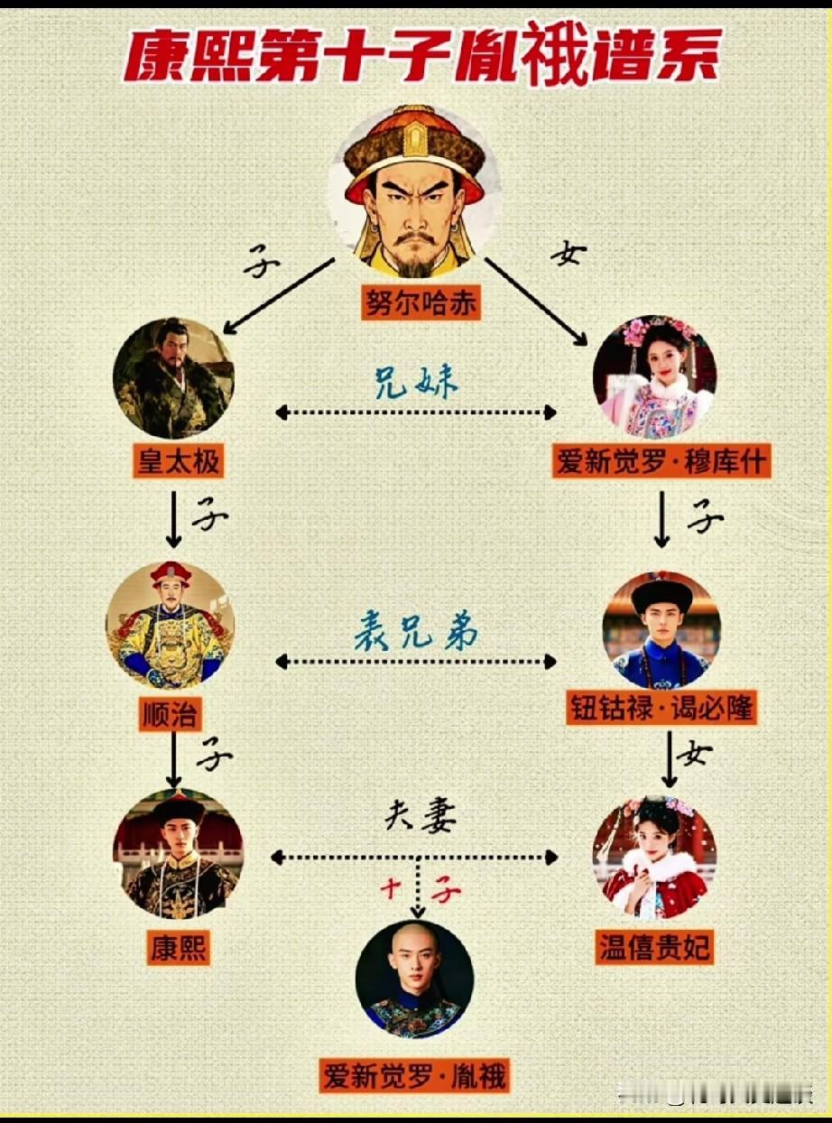 为什么说康熙的十皇子是他的儿子当中血统最纯正最高贵的儿子，你看了这张图就知道了。