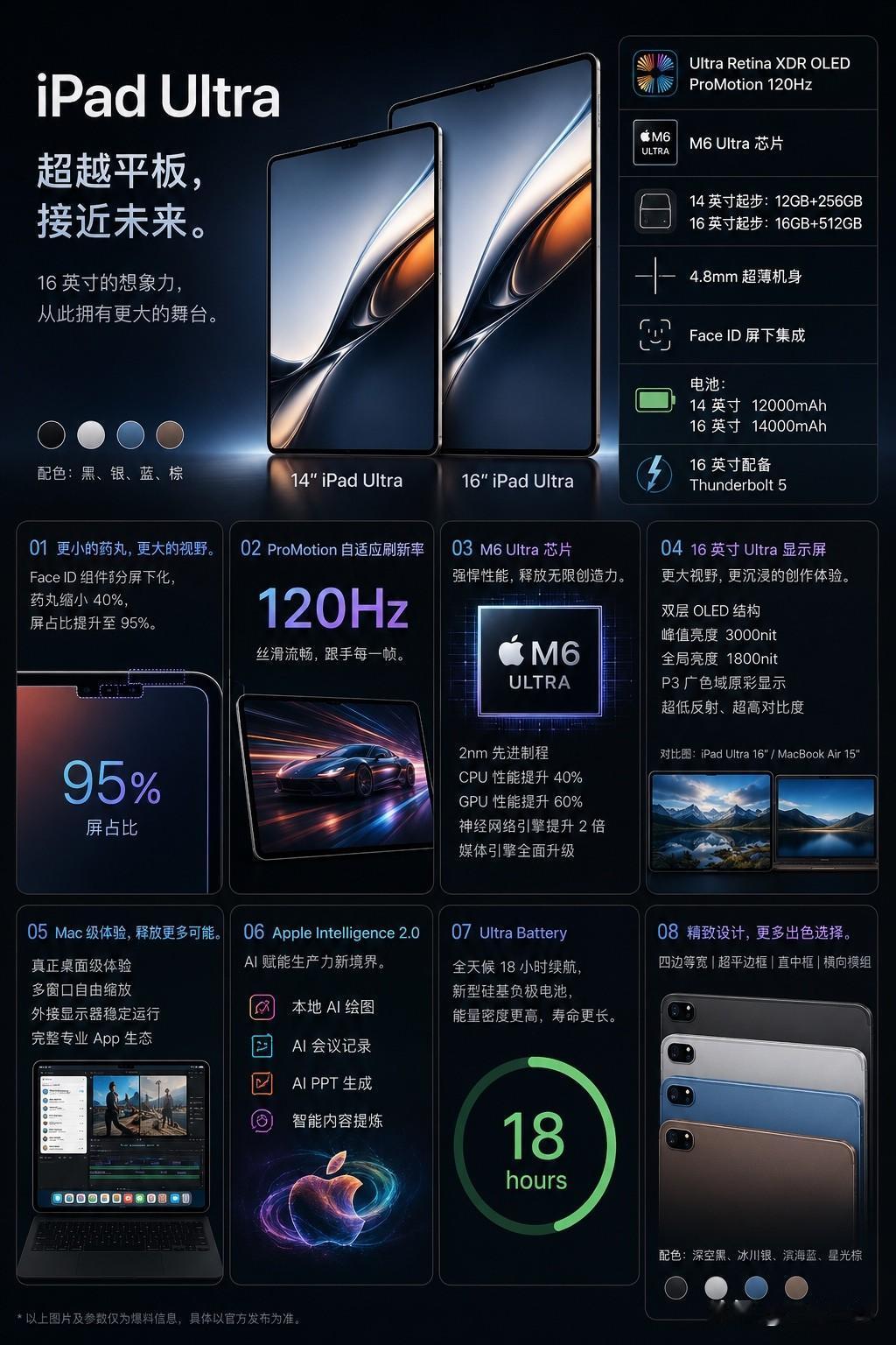 苹果下一代旗舰平板曝光：iPadUltra！超越平板，接近未来。根据最