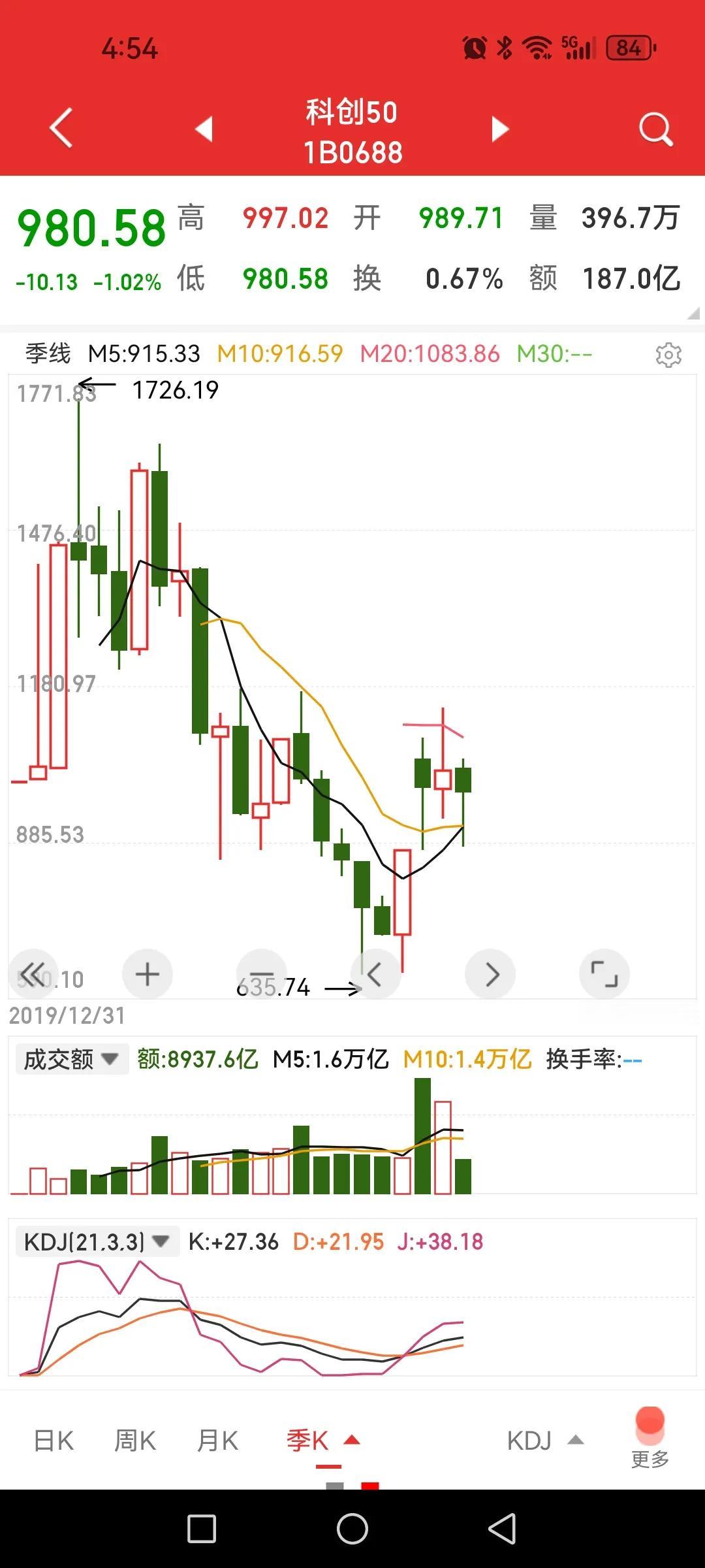 A股这轮调整中最好保证自己在车上。从关税战暴跌后反弹一个多月上证指数似乎才开