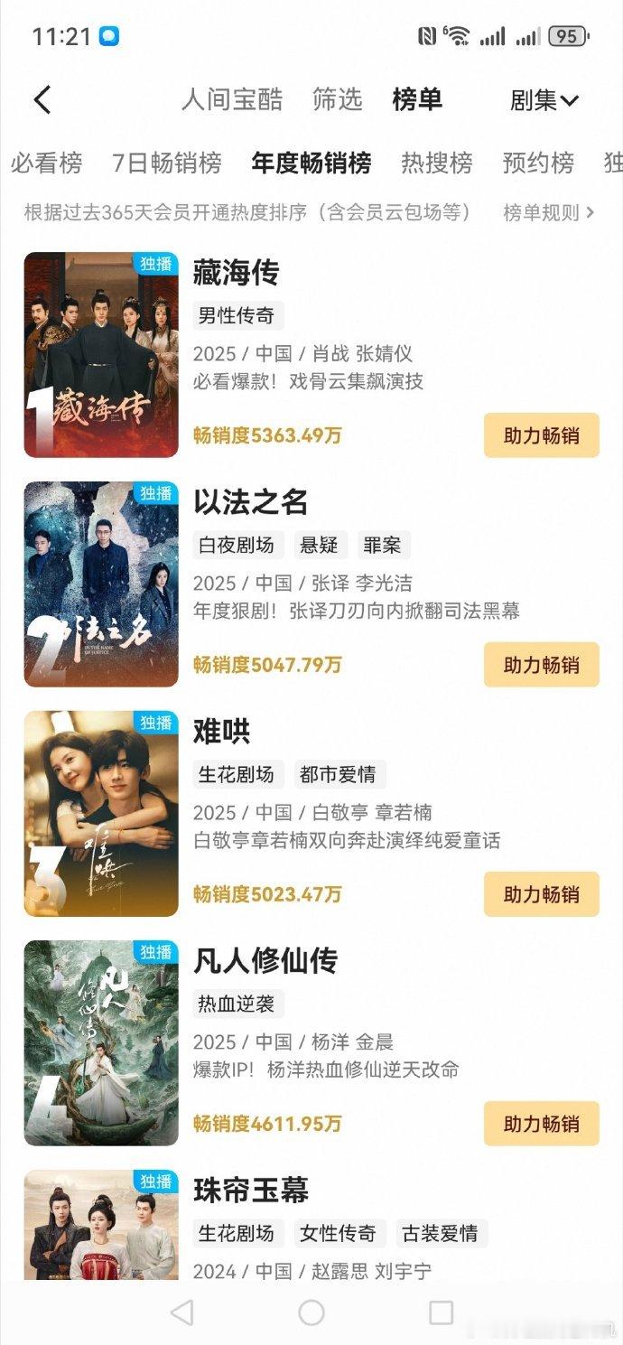 藏海传拉新年榜冠军肖战藏海的含金量还在上升肖战藏海的含金量还在上升，藏海传拉新
