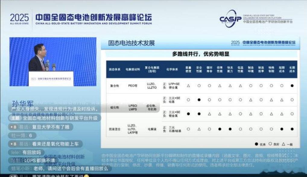 昨天重新看了一下去年年初欧阳院士组织固态电池会的文档会上比亚迪孙华军总介绍了比亚