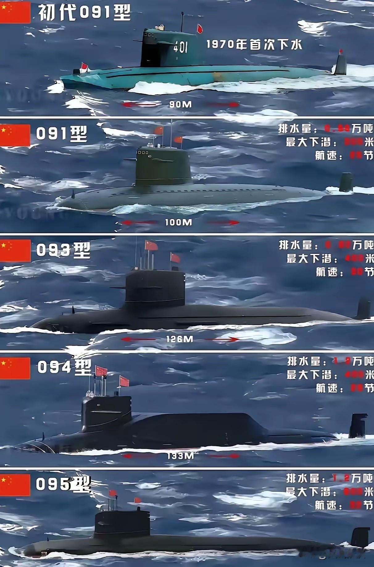 实力不允许，中国核潜艇想落后也不可能！咱中国的核潜艇，想落后都没机会，全靠硬