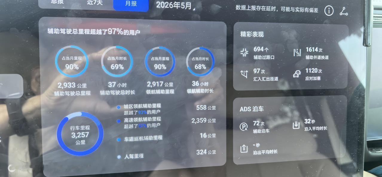 2026年5月本人驾驶的方程豹豹8采用智能驾驶辅助的成绩月报一一车机ADS系统自