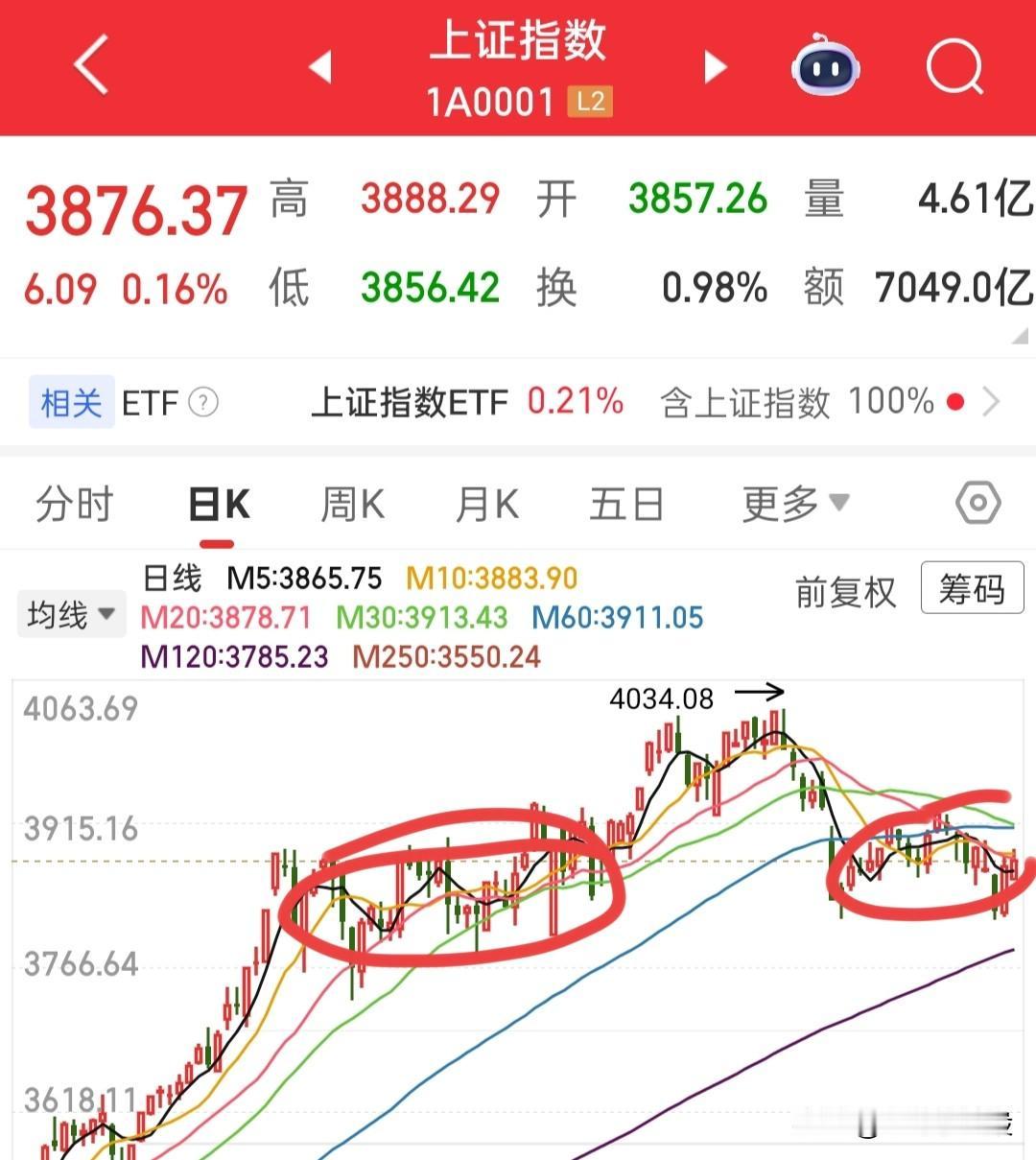 要说明天具体怎么去走，说实话我也不知道，我个人感觉这个地方的隐患还是比较大的！