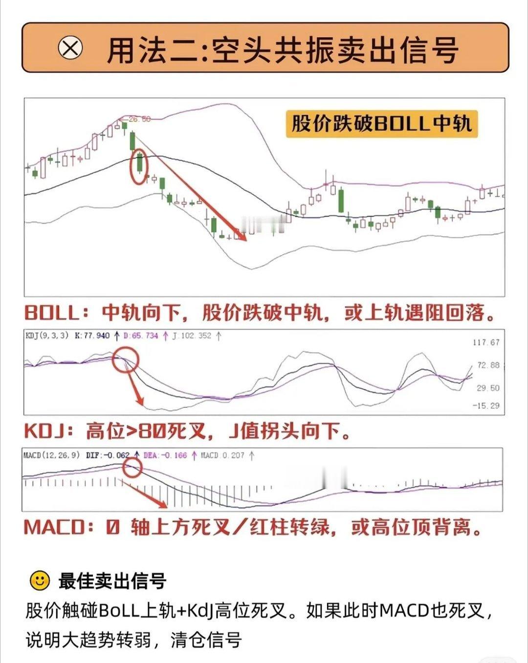 在股市博弈里，BOLL、KDJ、MACD这三个指标确实是识别主力动向的利器。BO